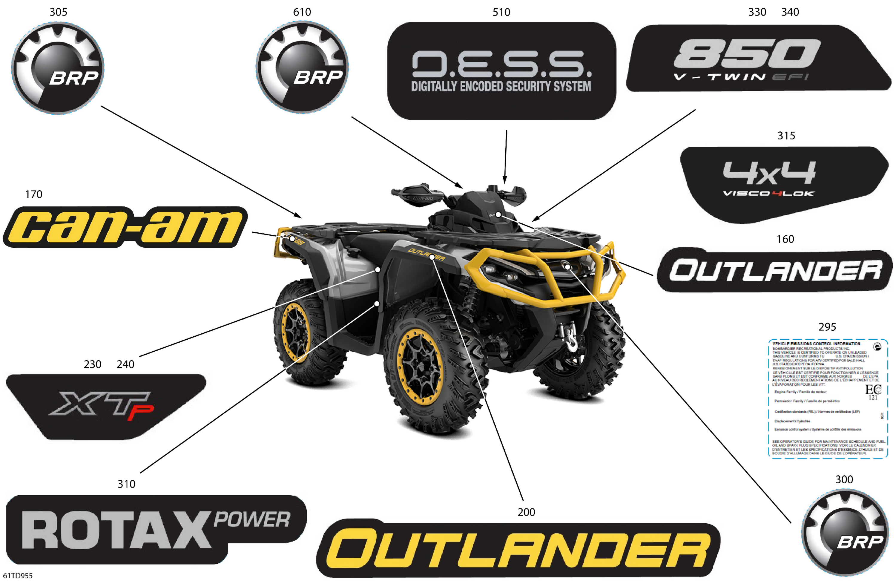 Body - Feature Decals