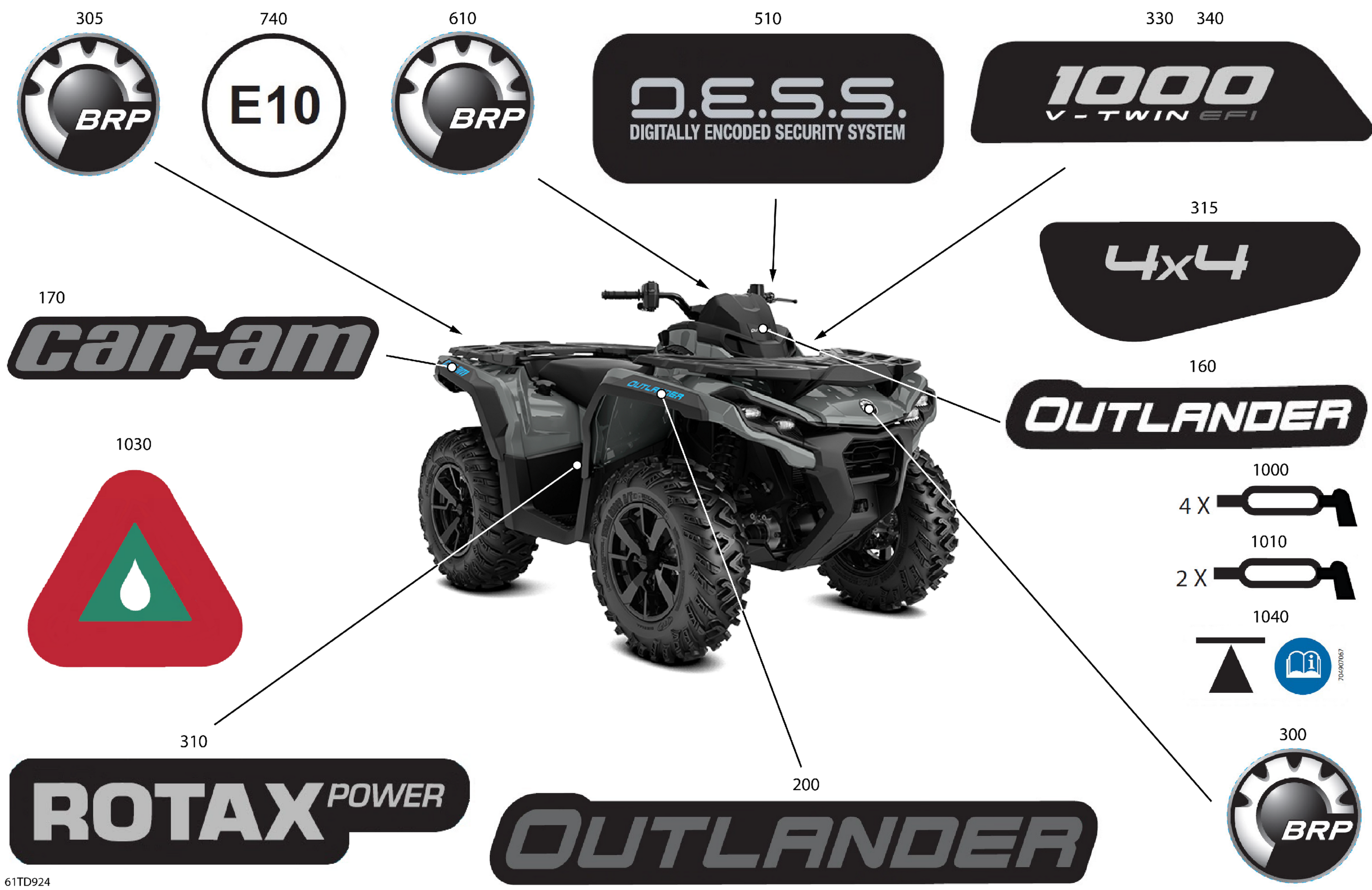Body - Feature Decals
