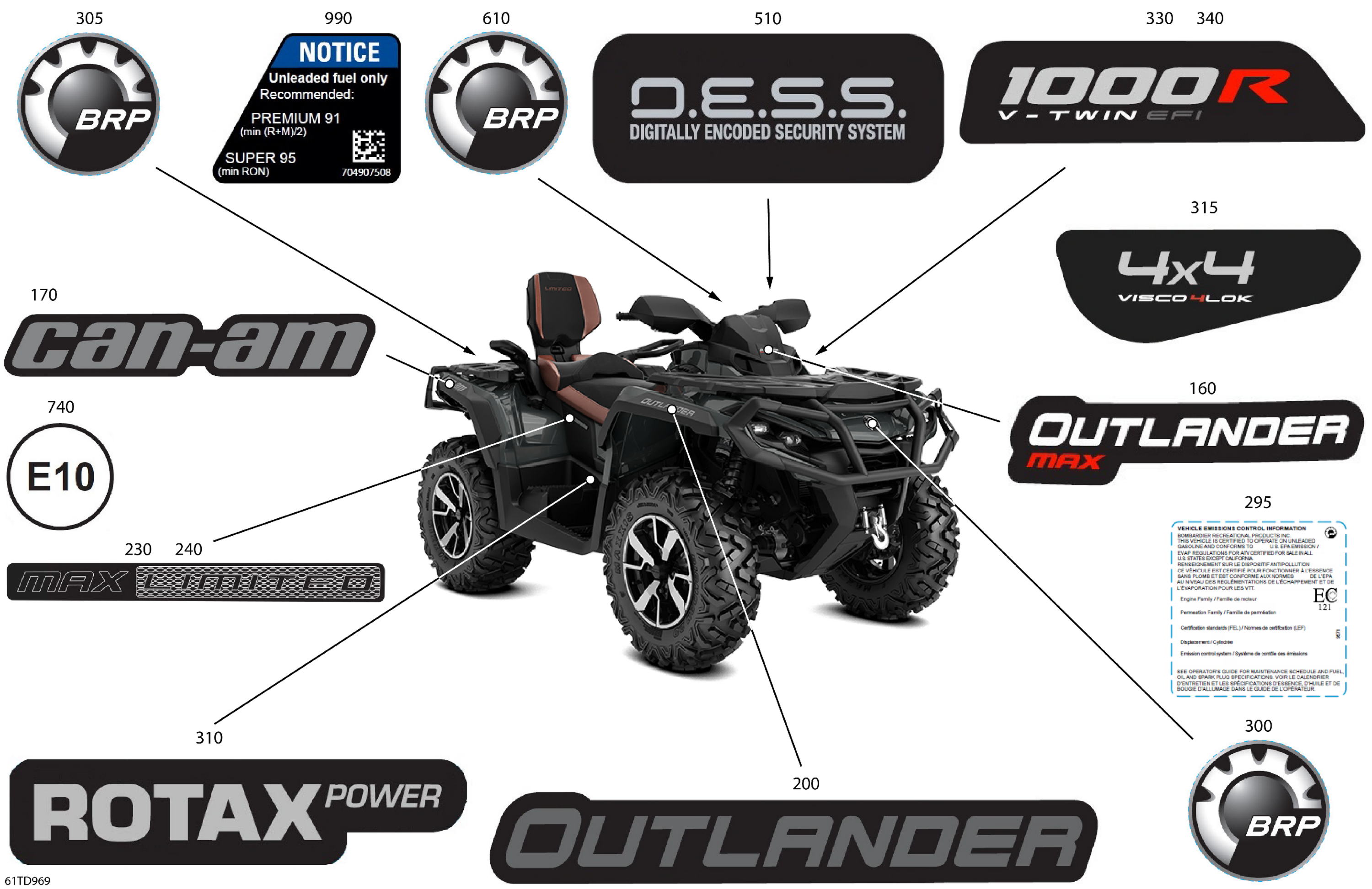 Body - Feature Decals