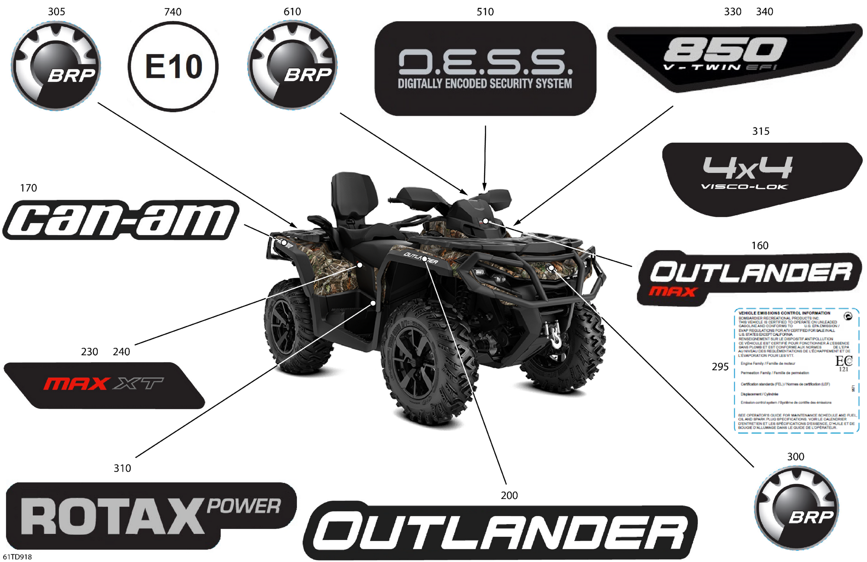 Body - Feature Decals