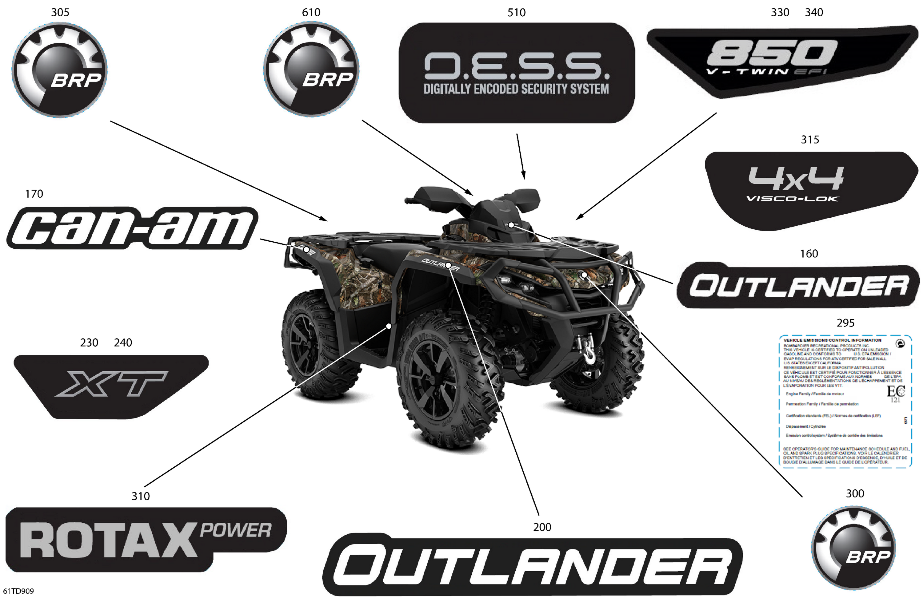 Body - Feature Decals