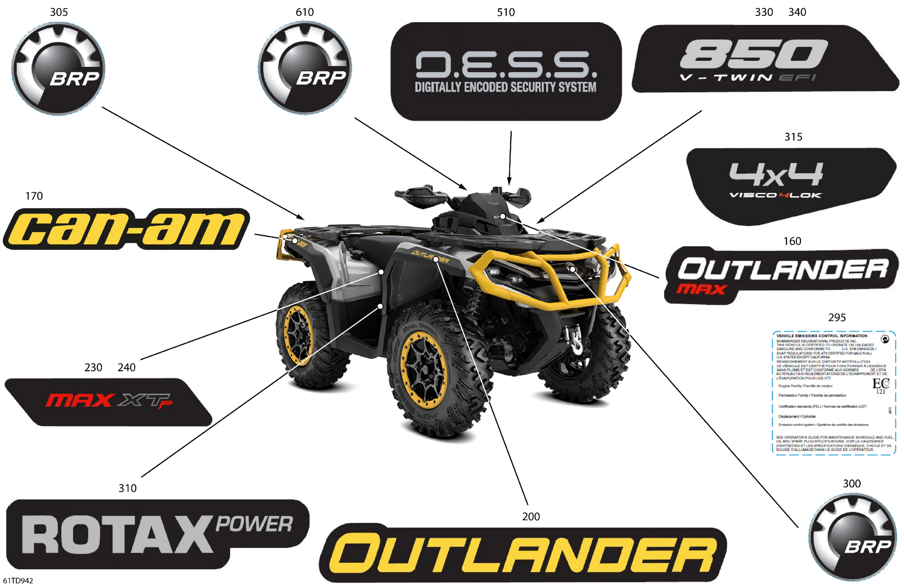Body - Feature Decals