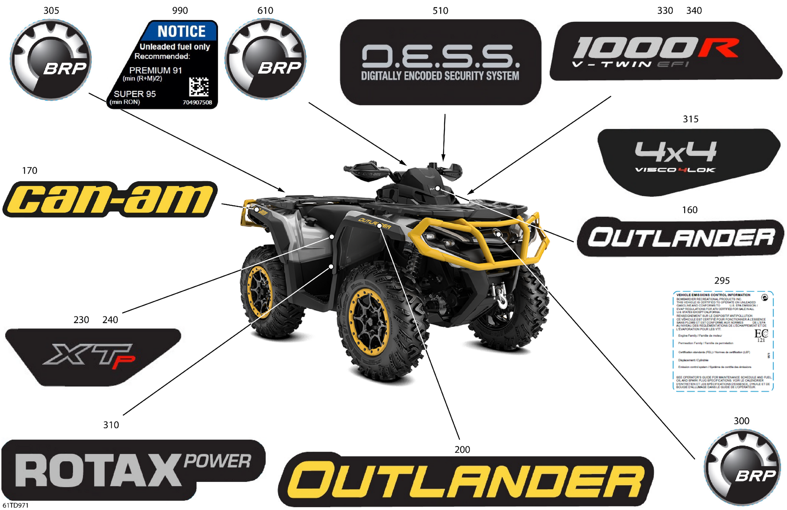 Body - Feature Decals