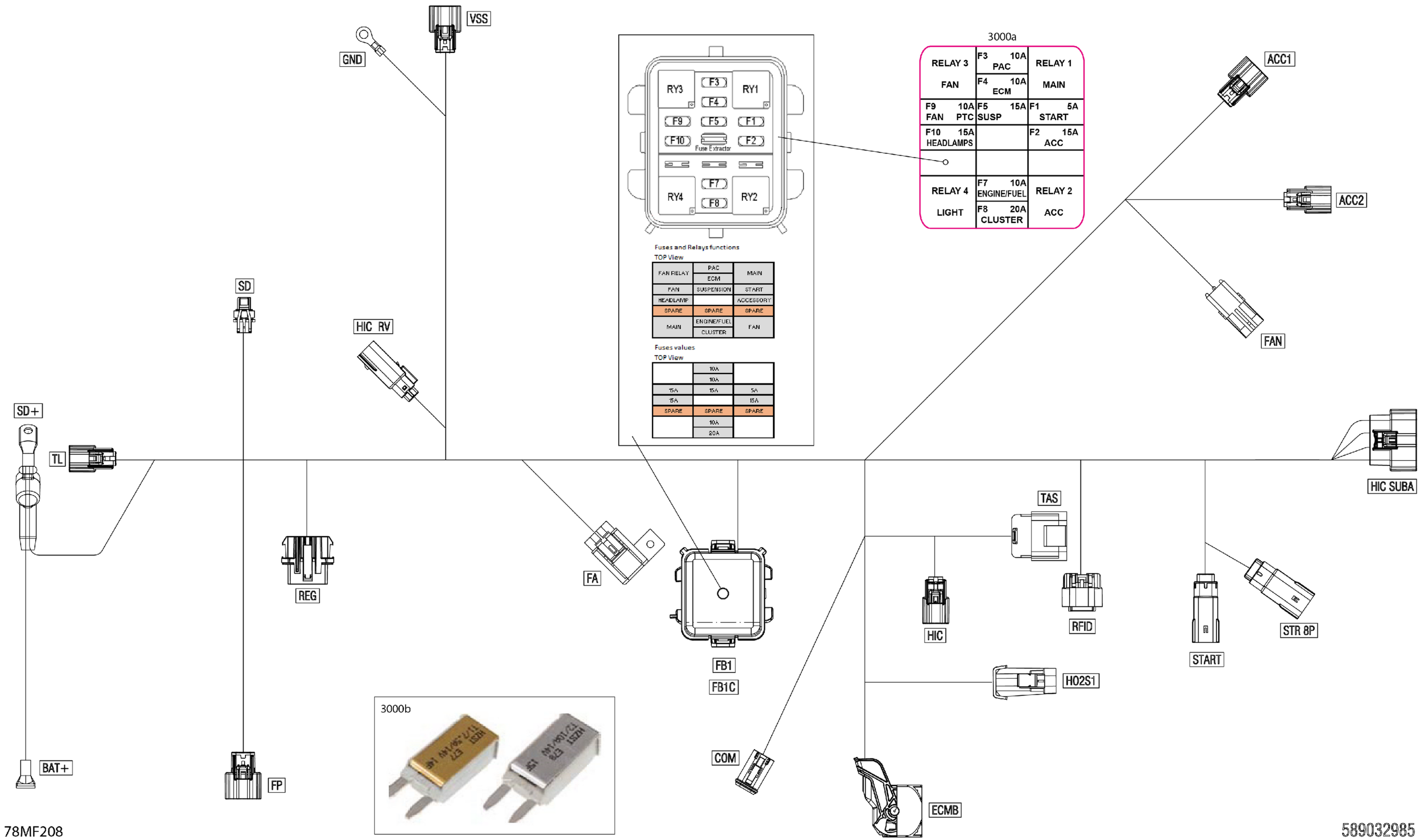 Схема узла: Electric - Main Harness - 515179732