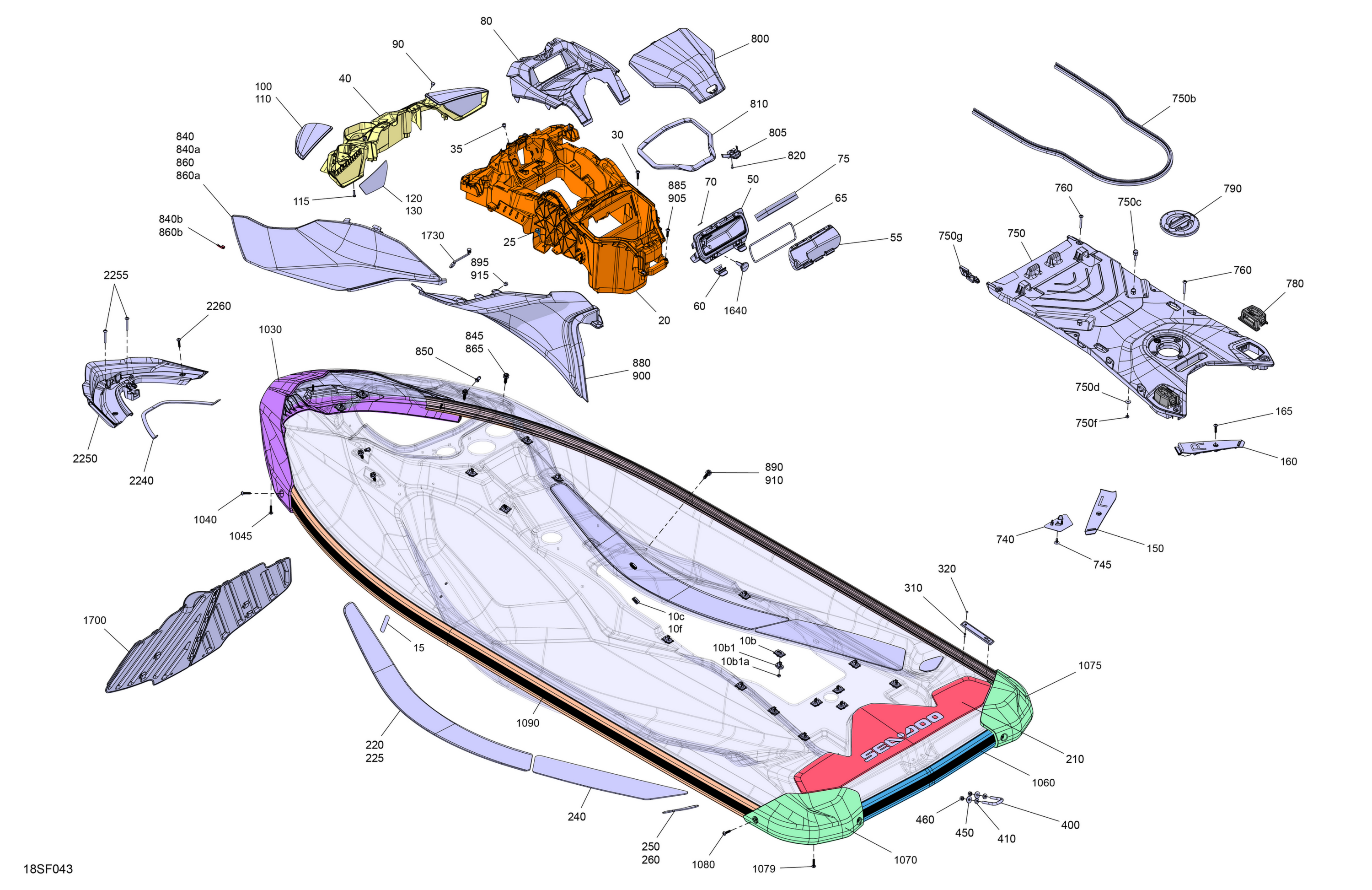 Body - System